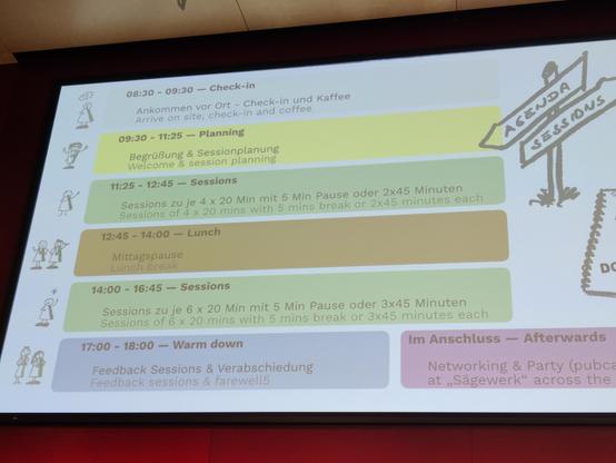 Zeitplan auf einer Leinwand.