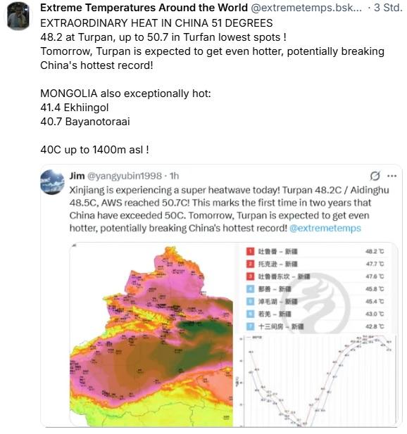 Post auf Bluesky von Extreme Temperatures Around the World @extremetemps.bsk... + 3 Std.

EXTRAORDINARY HEAT IN CHINA 51 DEGREES

48.2 at Turpan, up to 50.7 in Turfan lowest spots |

Tomorrow, Turpan is expected to get even hotter, potentially breaking

China's hottest record!

MONGOLIA also exceptionally hot:

41.4 Ekhiingol

40.7 Bayanotoraai

40C up to 1400m asl !

Zitierter Post:

Jim @yangyubin1998

Xinjiang is experiencing a super heatwave today! Turpan 48.2C / Aidinghu
48.5C, AWS reached 50.7C! This marks the first time in two years that
China have exceeded 50C. Tomorrow, Turpan is expected to get even
hotter, potentially breaking China's hottest record!